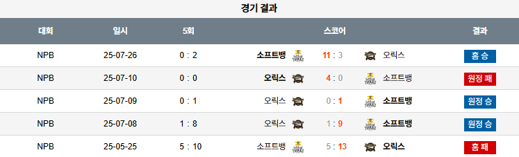 07월 27일 NPB 소프트뱅크 vs 오릭스