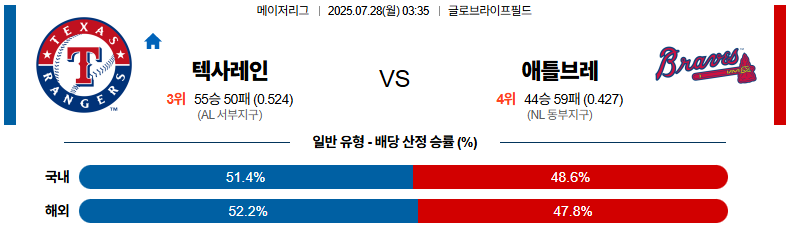 07월 28일 MLB 텍사스 vs 애틀랜타