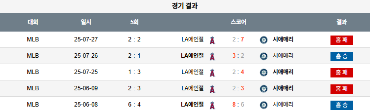 07월 28일 MLB LA에인절스 vs 시애틀