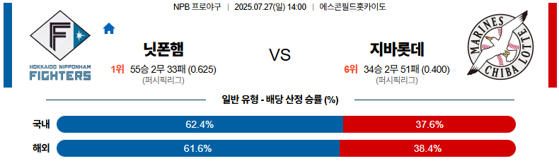 07월 27일 NPB 니혼햄 vs 지바롯데
