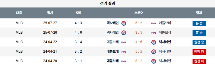 07월 28일 MLB 텍사스 vs 애틀랜타