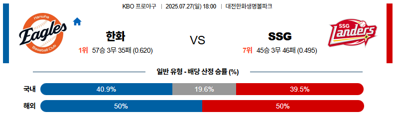 07월 27일 KBO 한화 vs SSG
