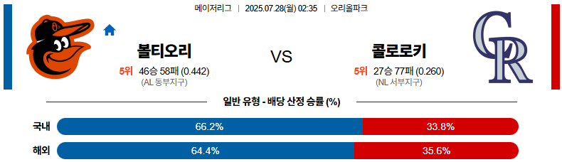 07월 28일 MLB 볼티모어 vs 콜로라도