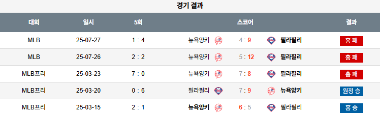 07월 28일 MLB 뉴욕양키스 vs 필라델피아