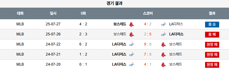07월 28일 MLB 보스턴 vs LA다저스