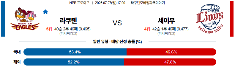 07월 27일 NPB 라쿠텐 vs 세이부