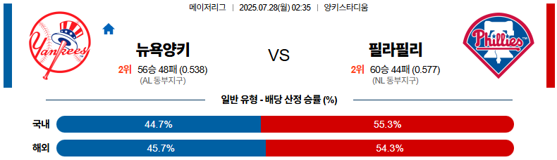07월 28일 MLB 뉴욕양키스 vs 필라델피아