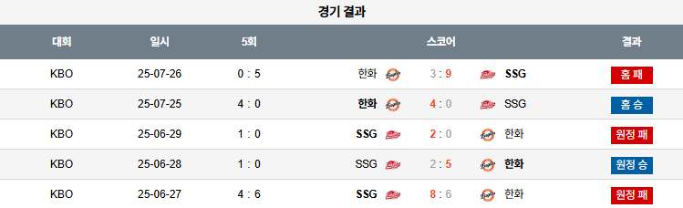 07월 27일 KBO 한화 vs SSG