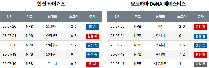 07월 27일 NPB 한신 vs 요코하마