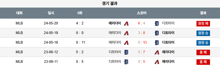 07월 29일 MLB 디트로이트 vs 애리조나
