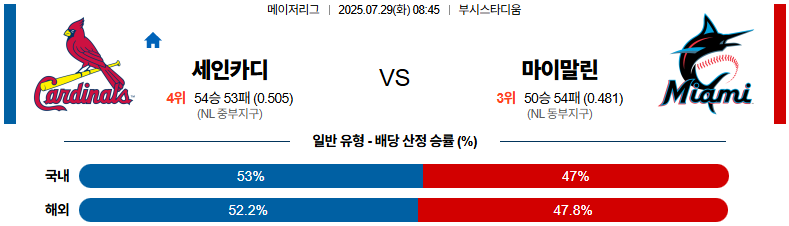 07월 29일 MLB 세인트루이스 vs 마이애미