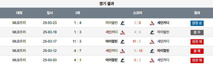 07월 29일 MLB 세인트루이스 vs 마이애미
