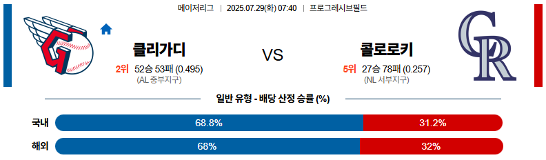 07월 29일 MLB 클리블랜드 vs 콜로라도