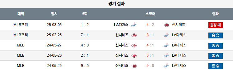 07월 29일 MLB 신시내티 vs LA다저스