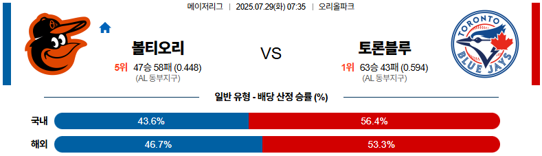 07월 29일 MLB 볼티모어 vs 토론토