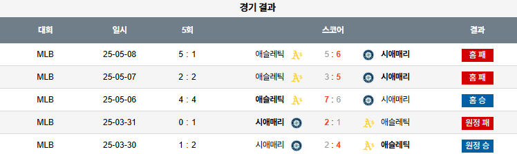 07월 29일 MLB 애슬레틱스 vs 시애틀