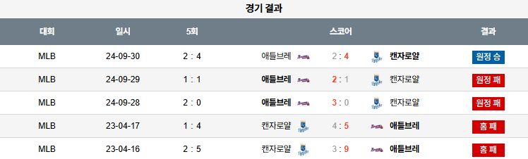 07월 29일 MLB 캔자스시티 vs 애틀랜타