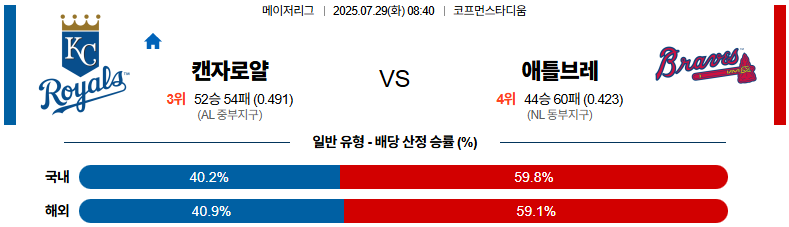 07월 29일 MLB 캔자스시티 vs 애틀랜타