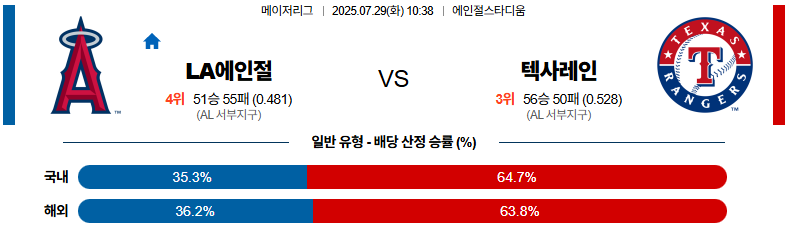 07월 29일 MLB LA에인절스 vs 텍사스
