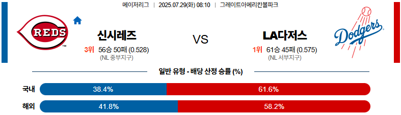 07월 29일 MLB 신시내티 vs LA다저스