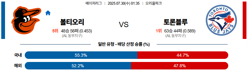 07월 30일 MLB 볼티모어 vs 토론토