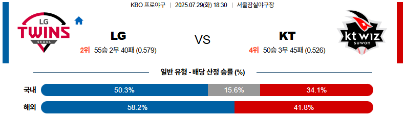 07월 29일 KBO LG vs KT