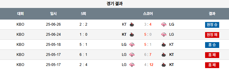 07월 29일 KBO LG vs KT
