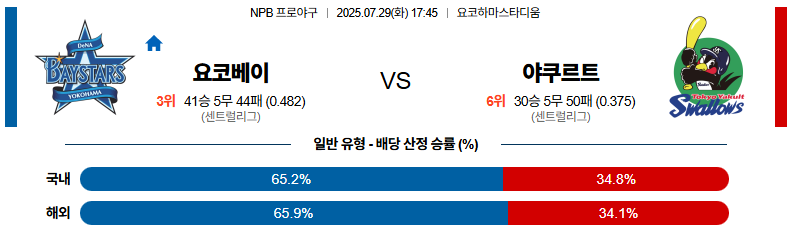 07월 29일 NPB 요코하마 vs 야쿠르트