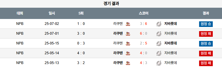 07월 29일 NPB 지바롯데 vs 라쿠텐