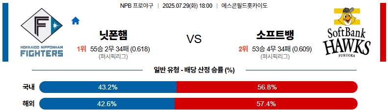07월 29일 NPB 니혼햄 vs 소프트뱅크