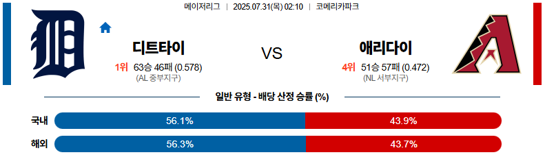 07월 31일 MLB 디트로이트 vs 애리조나