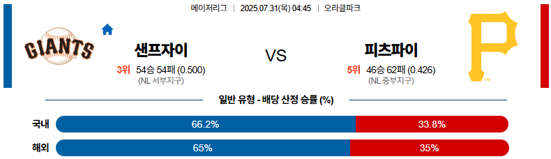 07월 31일 MLB 샌프란시스코 vs 피츠버그
