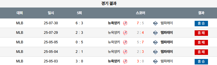07월 31일 MLB 뉴욕양키스 vs 탬파베이