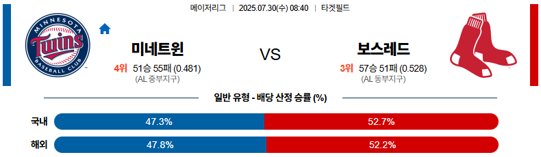 07월 30일 MLB 미네소타 vs 보스턴