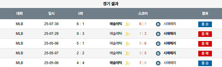 07월 31일 MLB 애슬레틱스 vs 시애틀