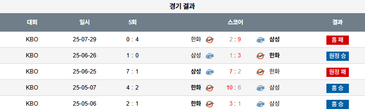 07월 30일 KBO 한화 vs 삼성