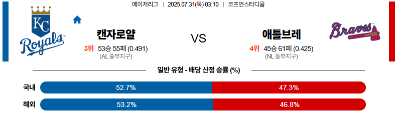 07월 31일 MLB 캔자스시티 vs 애틀랜타