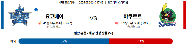 07월 30일 NPB 요코하마 vs 야쿠르트