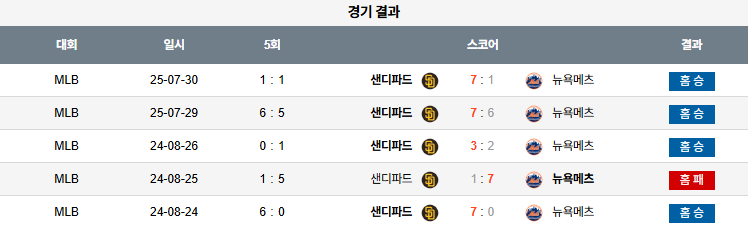 07월 31일 MLB 샌디에이고 vs 뉴욕메츠
