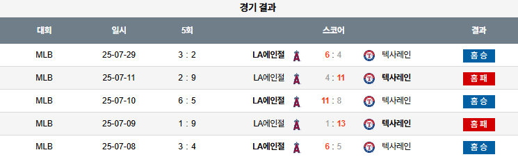 07월 30일 MLB LA에인절스 vs 텍사스