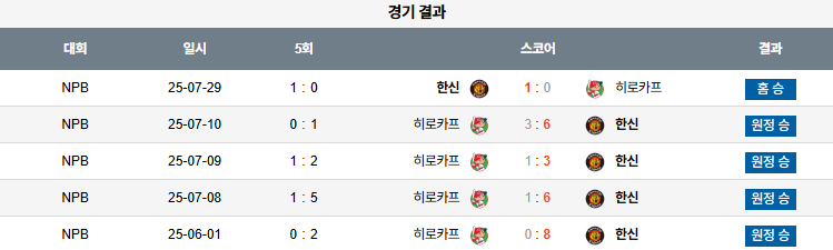 07월 30일 NPB 한신 vs 히로시마