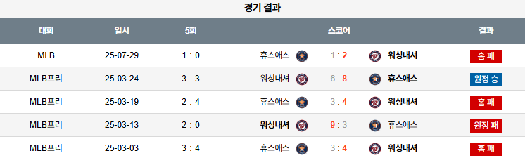 07월 30일 MLB 휴스턴 vs 워싱턴