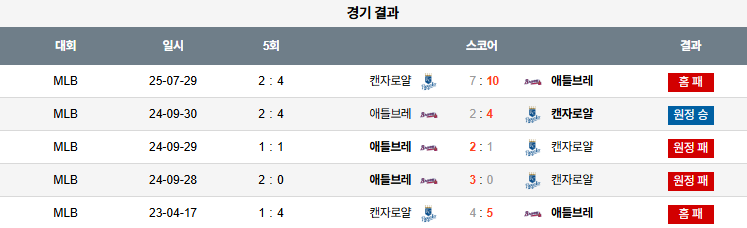 07월 30일 MLB 캔자스시티 vs 애틀랜타