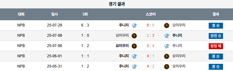 07월 30일 NPB 주니치 vs 요미우리