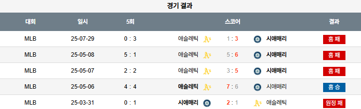 07월 30일 MLB 애슬레틱스 vs 시애틀