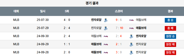 07월 31일 MLB 캔자스시티 vs 애틀랜타