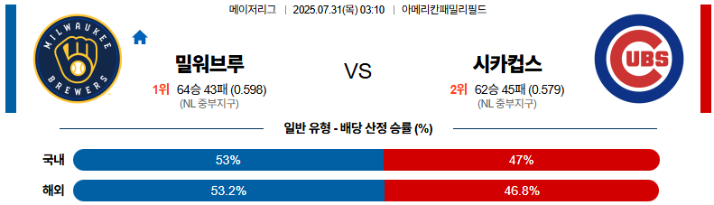 07월 31일 MLB 밀워키 vs 시카고C