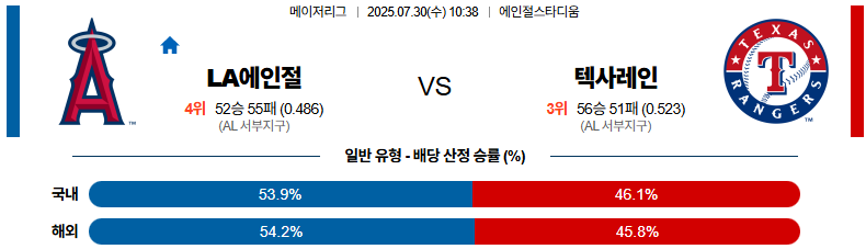 07월 30일 MLB LA에인절스 vs 텍사스