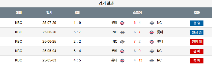07월 30일 KBO 롯데 vs NC