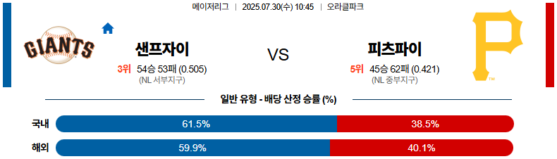 07월 30일 MLB 샌프란시스코 vs 피츠버그